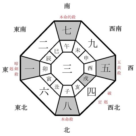 風水 2024 方位|2024年の吉方位